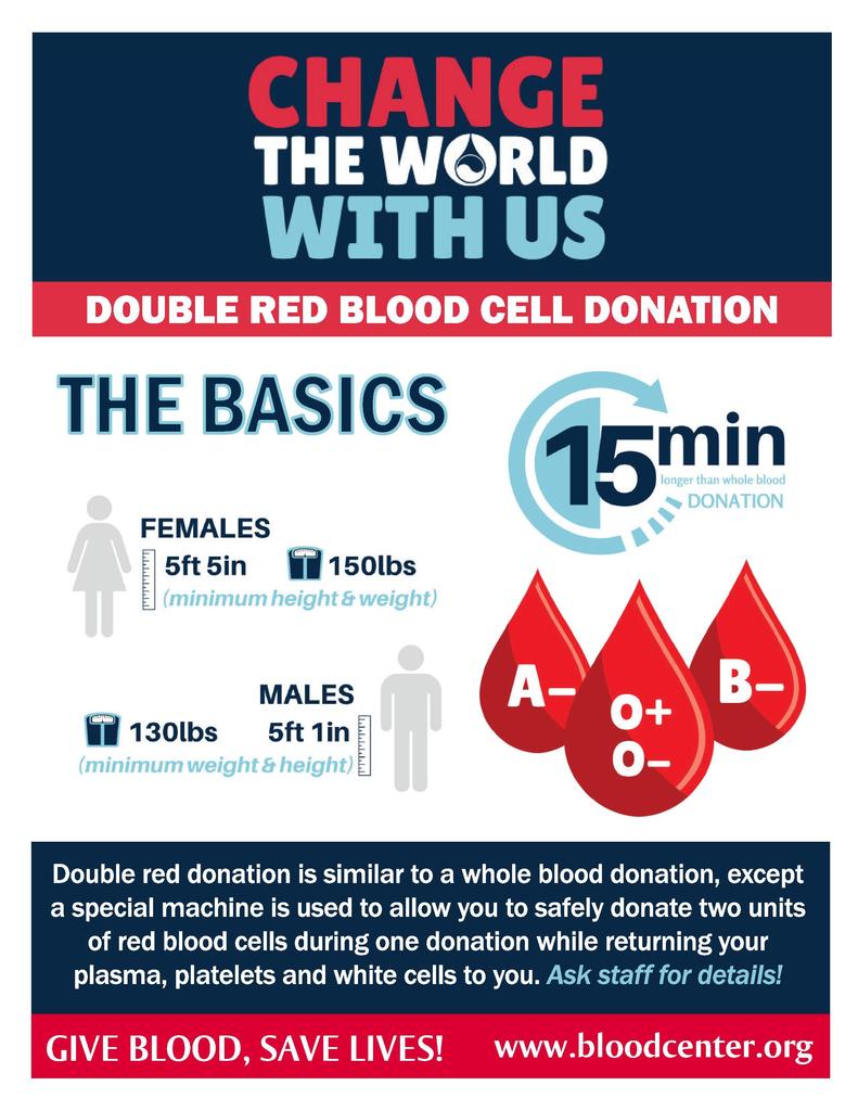 Blood drive double red dontation