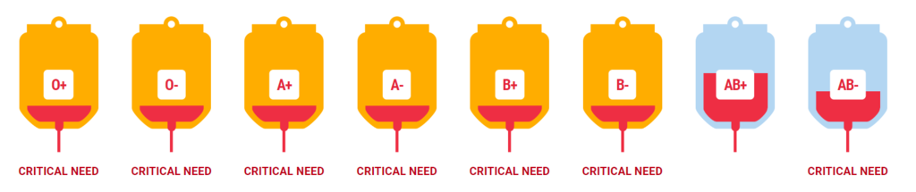 Blood drive critical need